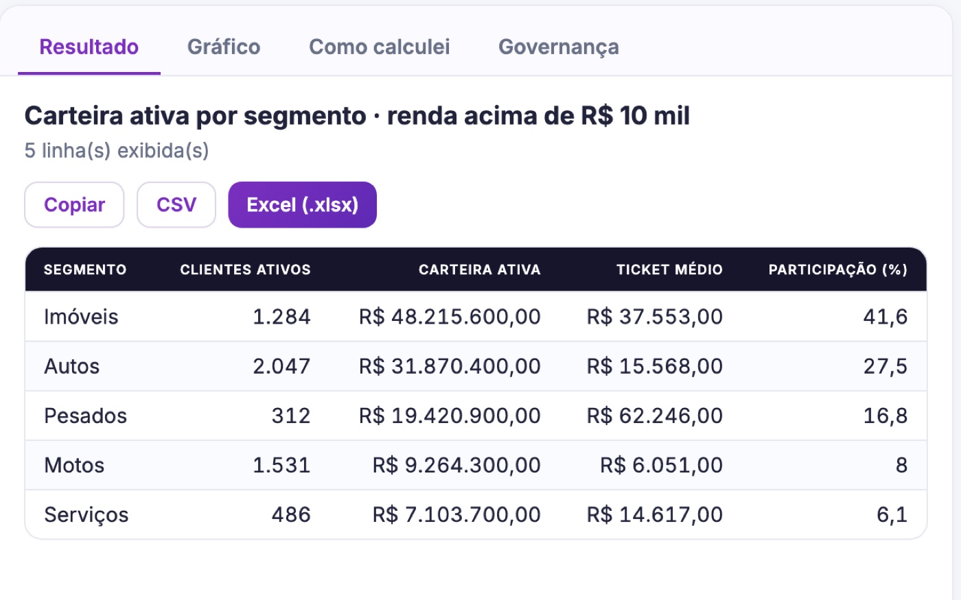 Resultado no Playground de dados do SINORA: tabela com carteira ativa por segmento